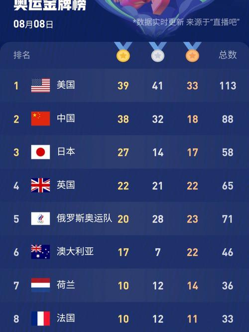 东京奥运会多少个国家