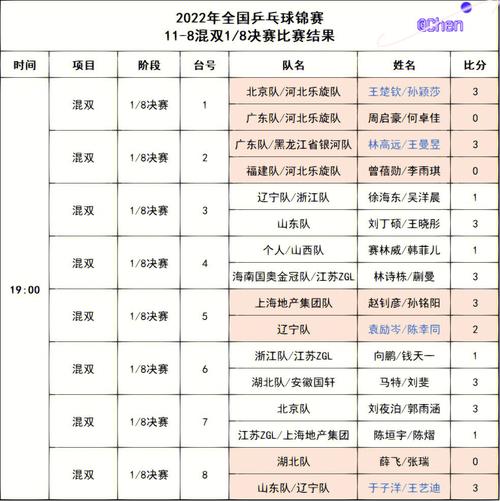 乒乓球男子团体半决赛名单