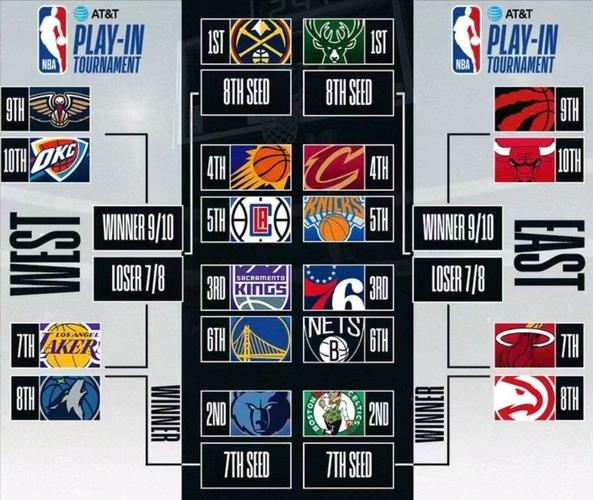 2012年NBA总决赛对阵情况