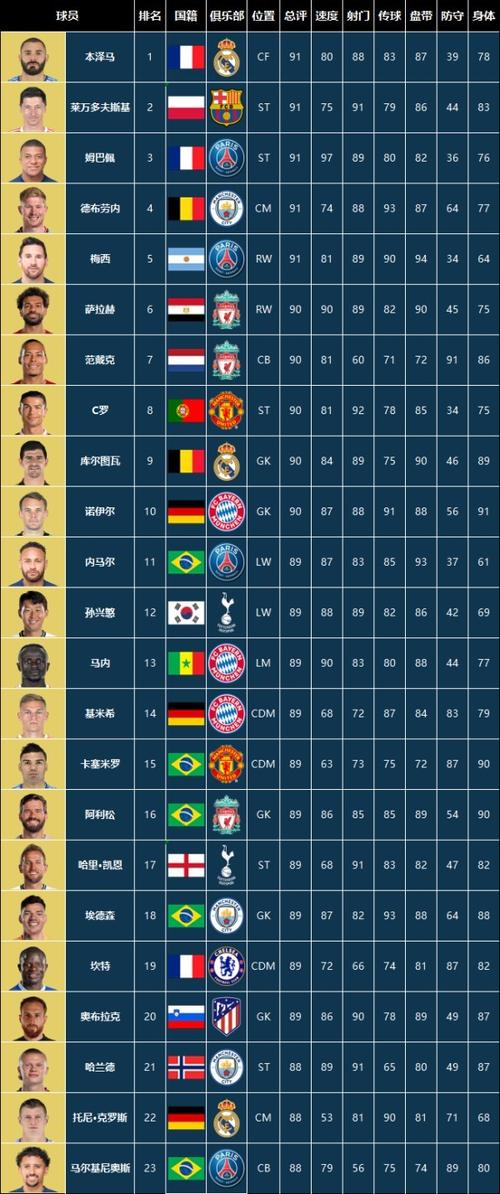 FIFA世界排名最新总表